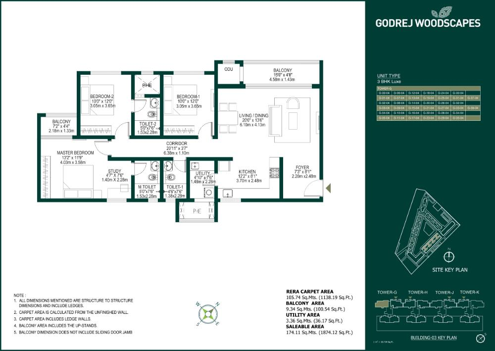 3 BHK